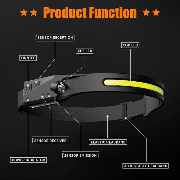 Rechargeable LED Headlamp, Headlamp Flashlight Wide Beam, Lightweight (1 Pack) - Picture 11 of 14